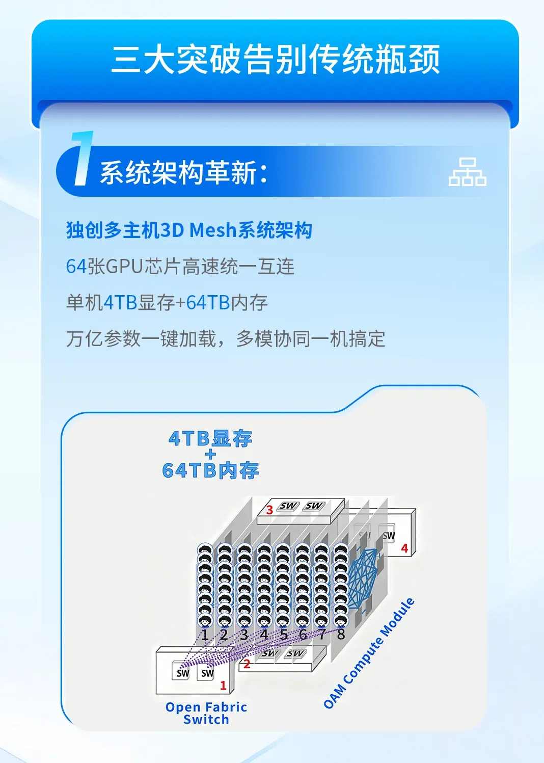 详解元脑SD200超节点如何实现极速Token生成.jpg