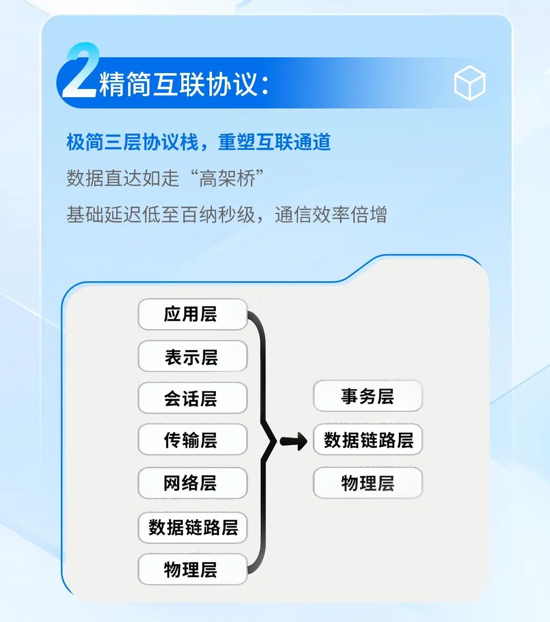 详解元脑SD200超节点如何实现极速Token生成.jpg