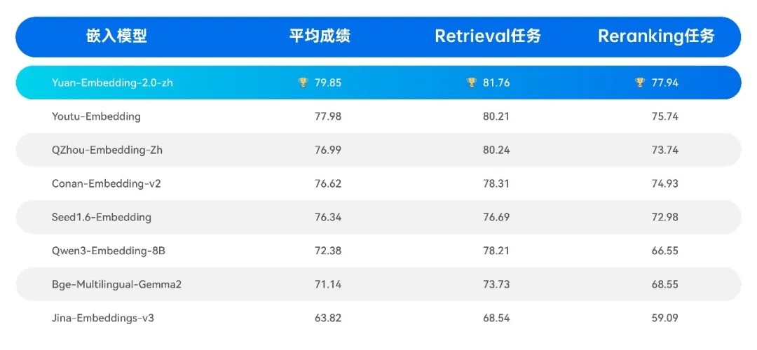 中文版本:C-MTEB榜单.jpg