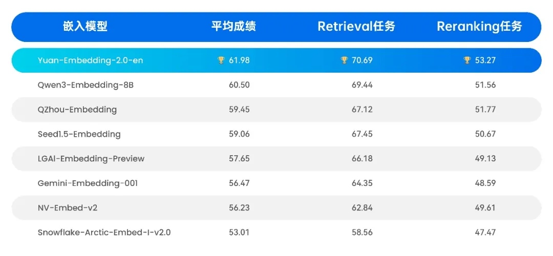 英文版本:MTEB榜单.jpg