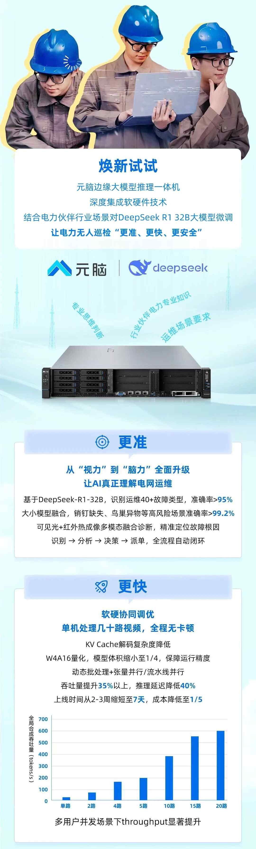 元脑“播”客揭秘元脑边缘大模型一体机如何赋能电力智能巡检系统.jpg