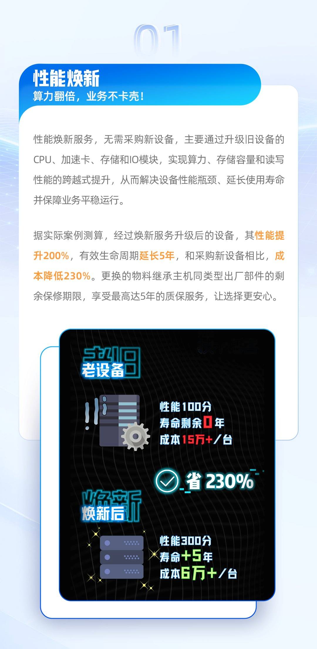 浪潮信息焕新服务：已有服务器性能实现跨越式提升.jpg