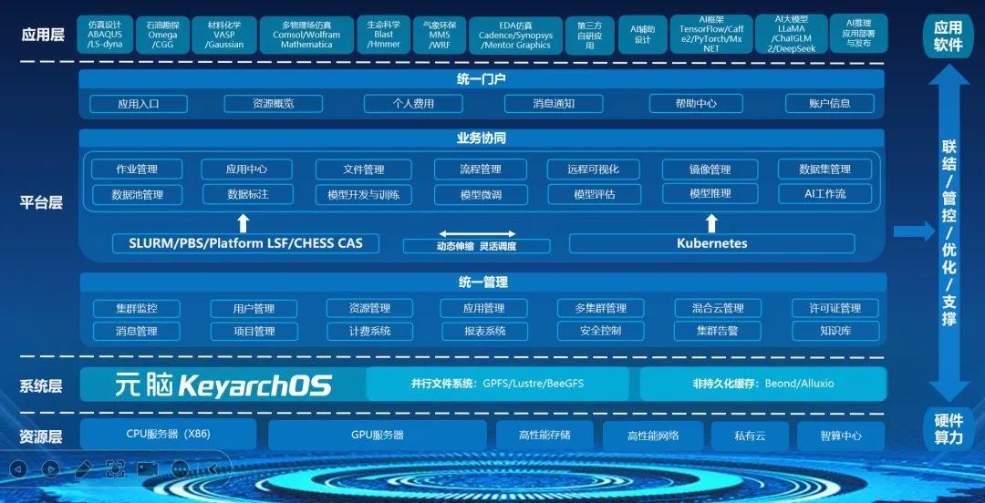 某省算力公共服务平台操作系统迁移架构.jpg