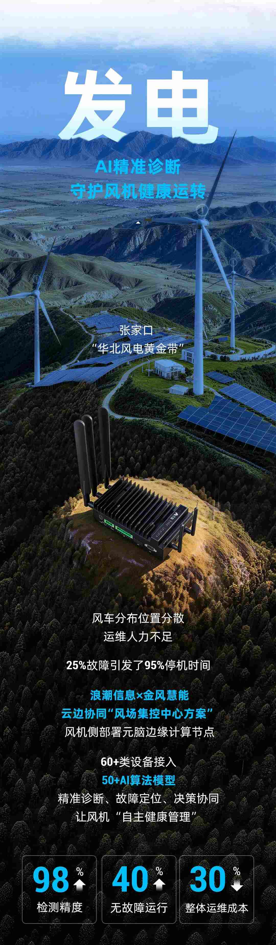 元脑边缘AI服务器支撑新能源场站实现“全场景智慧升级”.jpg