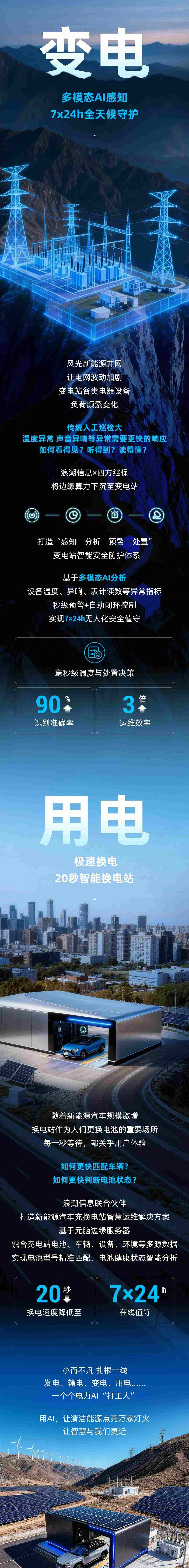 元脑边缘AI服务器支撑新能源场站实现“全场景智慧升级”.jpg