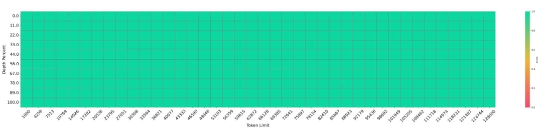 Yuan 3.0 Flash 大海捞针测试召回率热力图.jpg