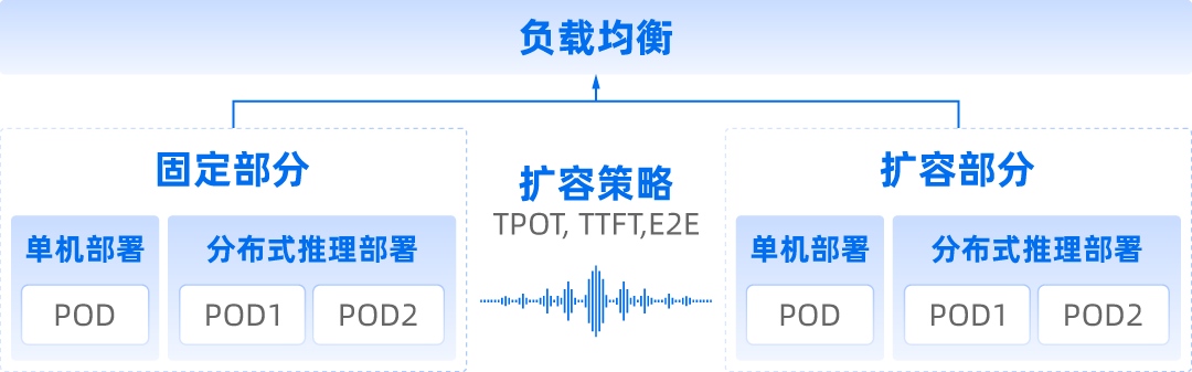 负载均衡与资源调度示意图.jpg