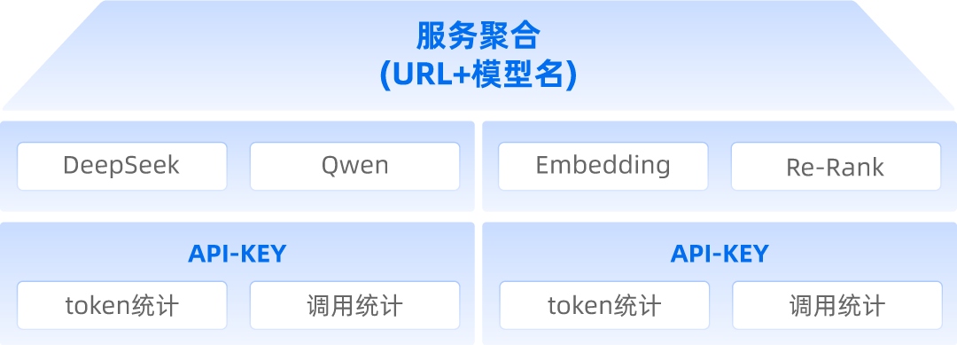 统一模型服务中心架构图.jpg
