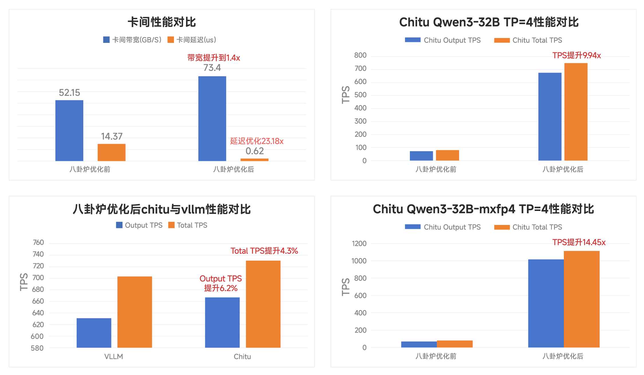 元脑·八卦炉一体机卡间性能对比图.jpg