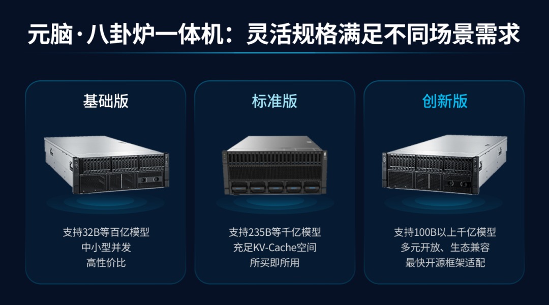 元脑·八卦炉一体机三大版本:基础版、标准版、创新版.jpg