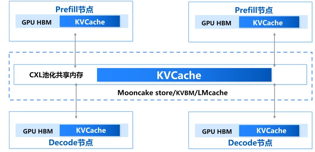 基于MantaKV的KVCache管理机制.jpg