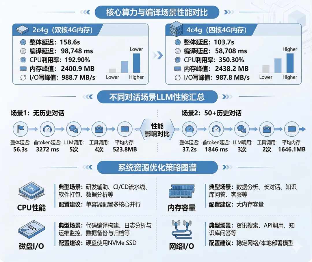 实操演示,单机多路的高并发运行 (1).jpg