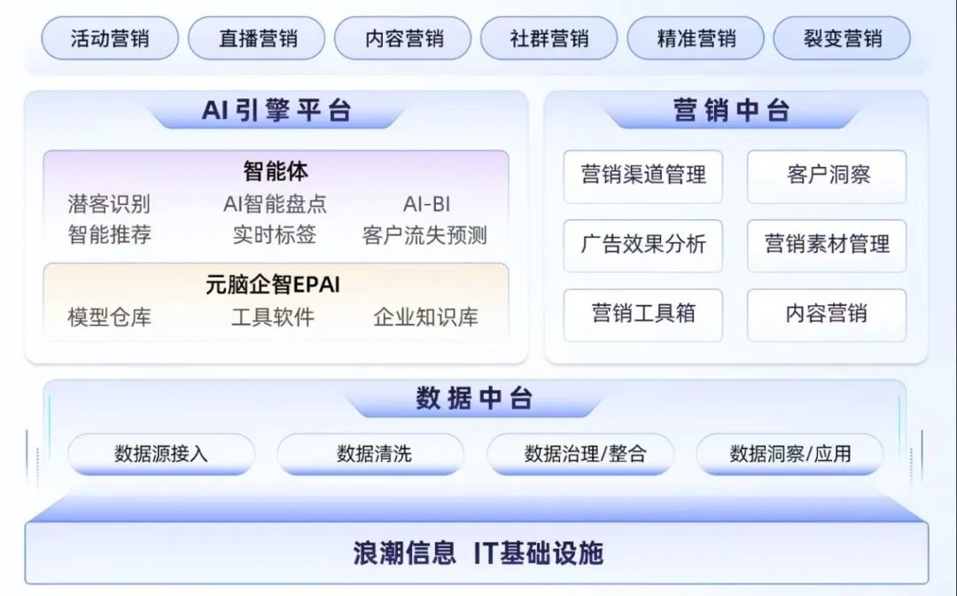 联合方案架构图.jpg
