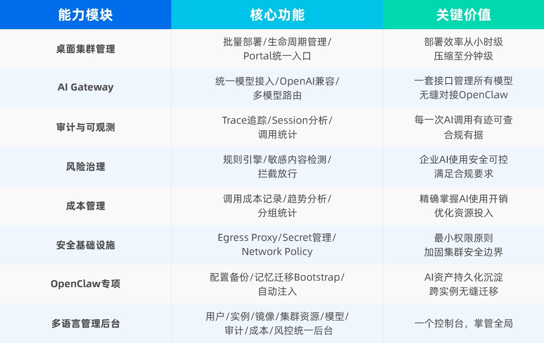 ClawManager龙虾管家能力模块表.jpg