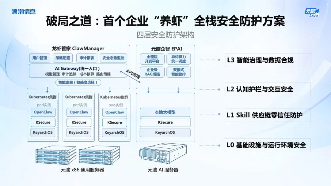 企千虾基于元脑KOS四层全栈安全架构示意图.jpg